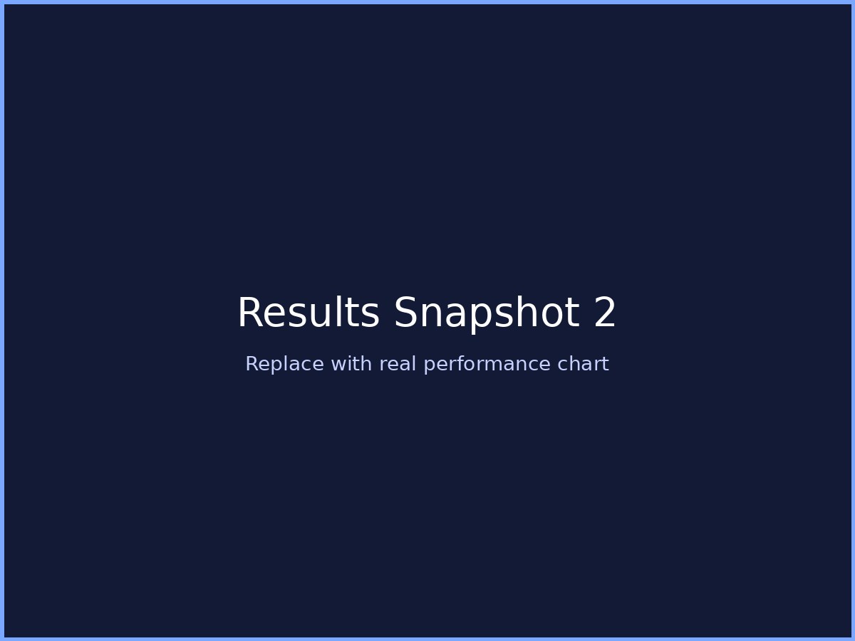 Academic results chart